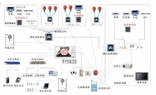 漯河網絡信息智能化