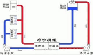 哈密空調(diào)安裝工程