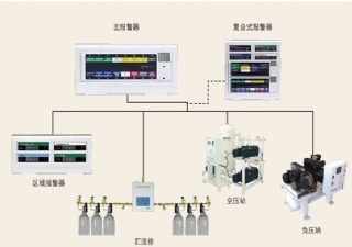 無(wú)錫氣體報(bào)警裝置