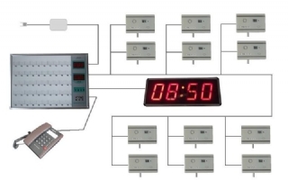 郴州醫(yī)用呼叫系統(tǒng)