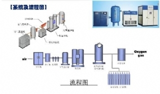 湘西壓縮空氣站系統(tǒng)流程