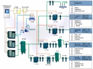 陜西供氣系統工程