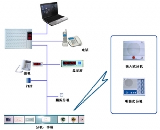 信陽醫(yī)用呼叫系統(tǒng)