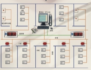 淄博醫(yī)用呼叫系統(tǒng)裝修設(shè)計(jì)
