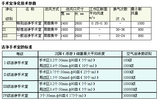 手術(shù)室凈化.png