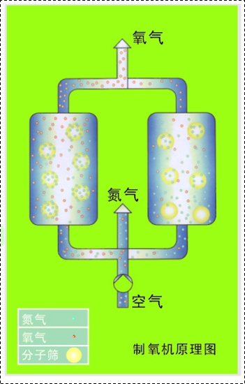 制氧機.jpg